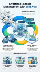 WIT Receipt Extractor (WREX)